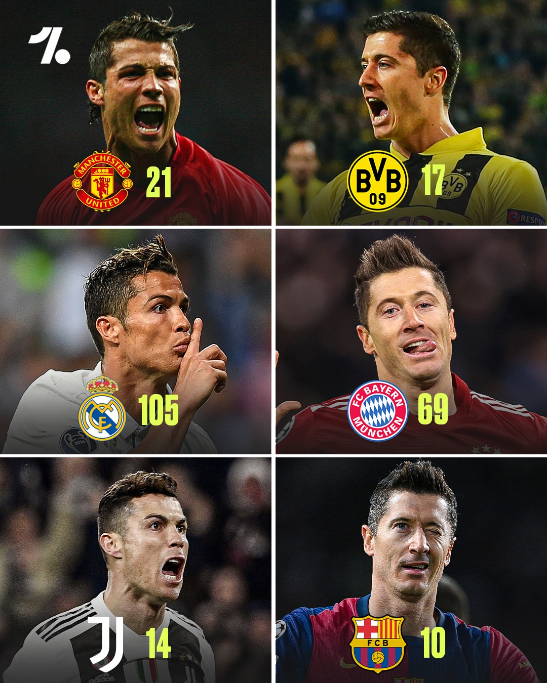 里昂翻盘巴萨，莱万高光表现